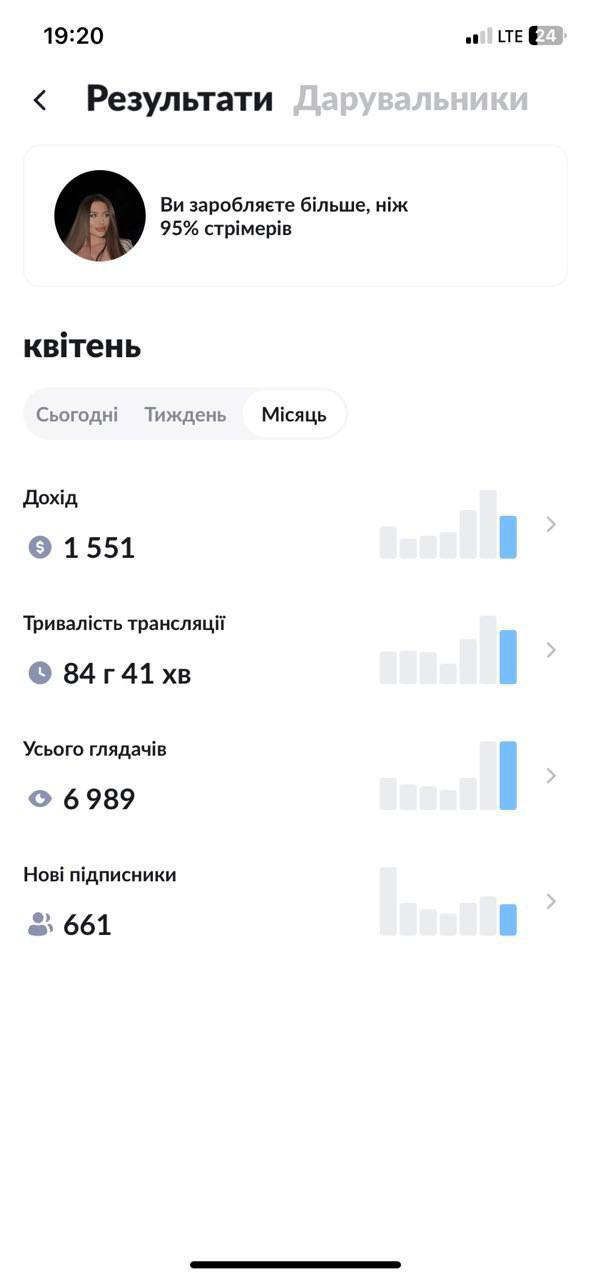 Мініатюра статистики 4