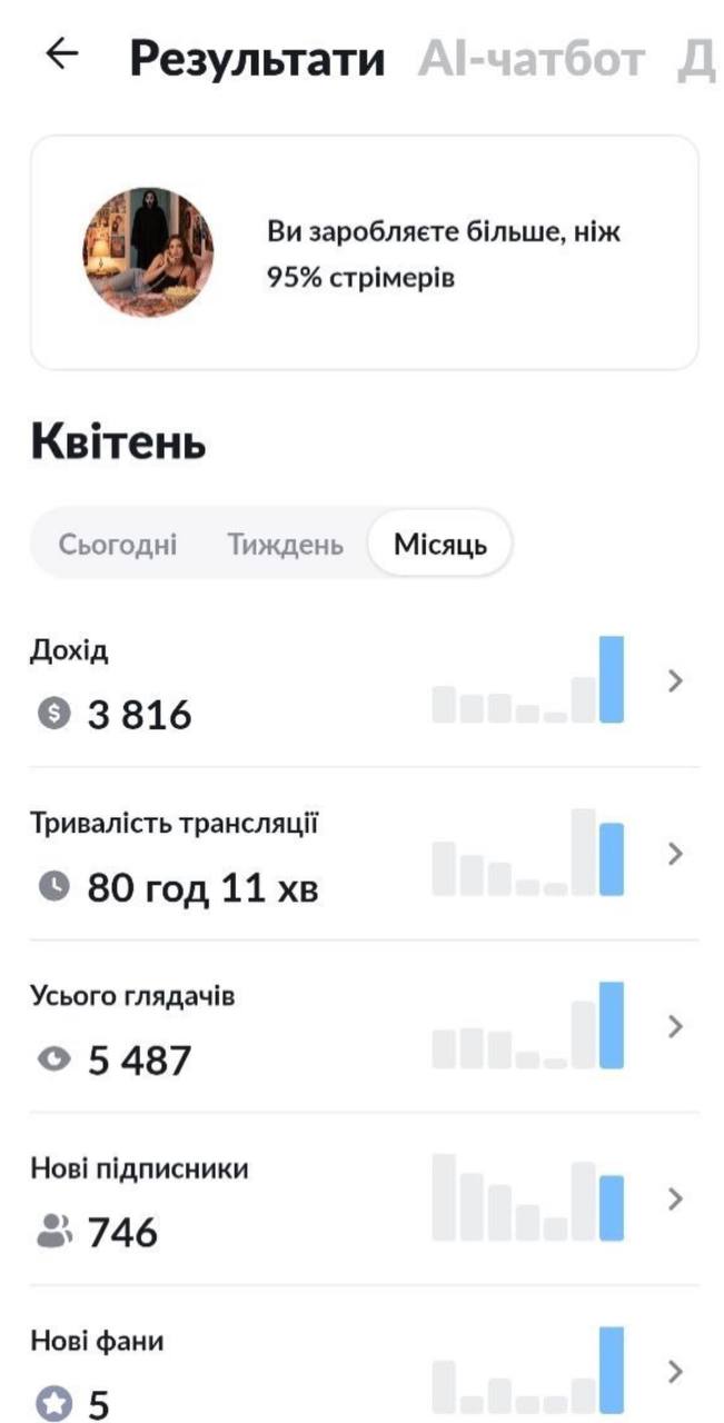 Мініатюра статистики 3