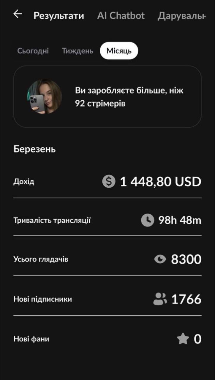 Статистика акаунта 1