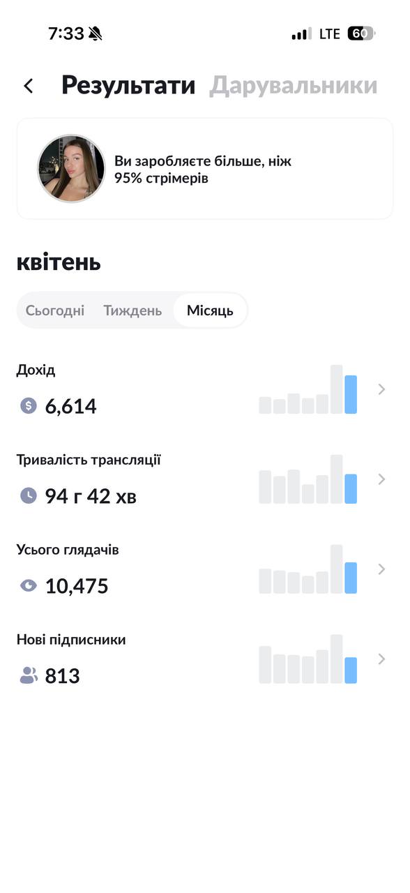 Мініатюра статистики 2